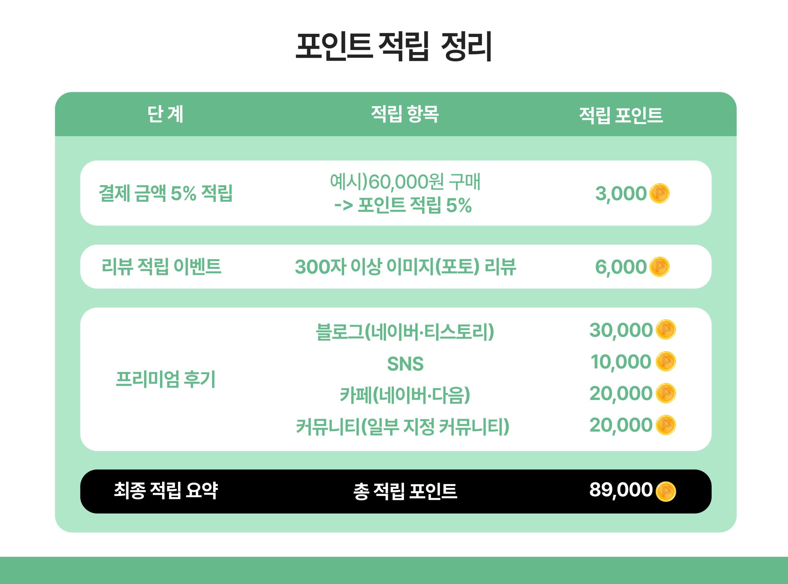 포인트적립-매거진-델리샵