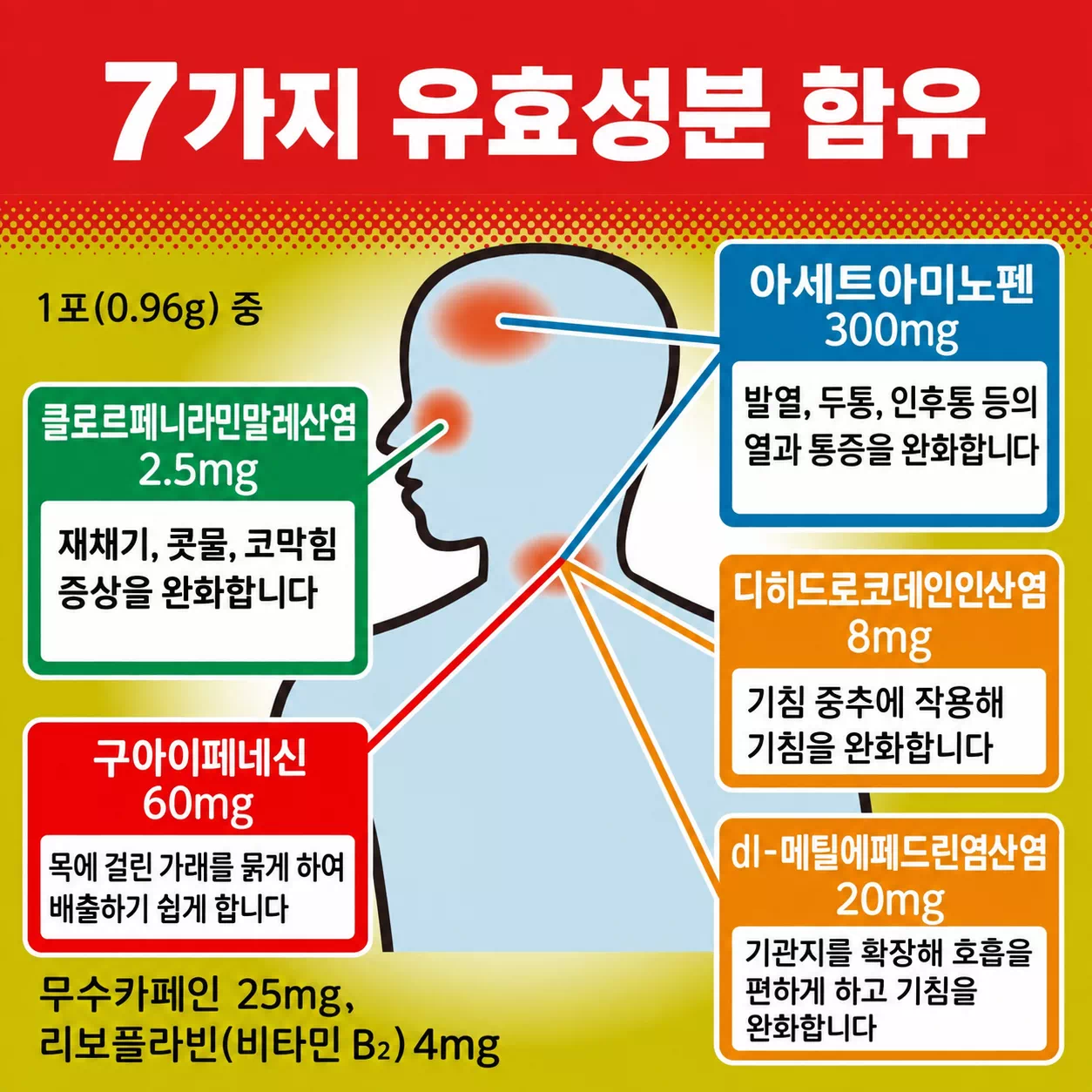 파브론 골드A 미립형 44포 상세설명4