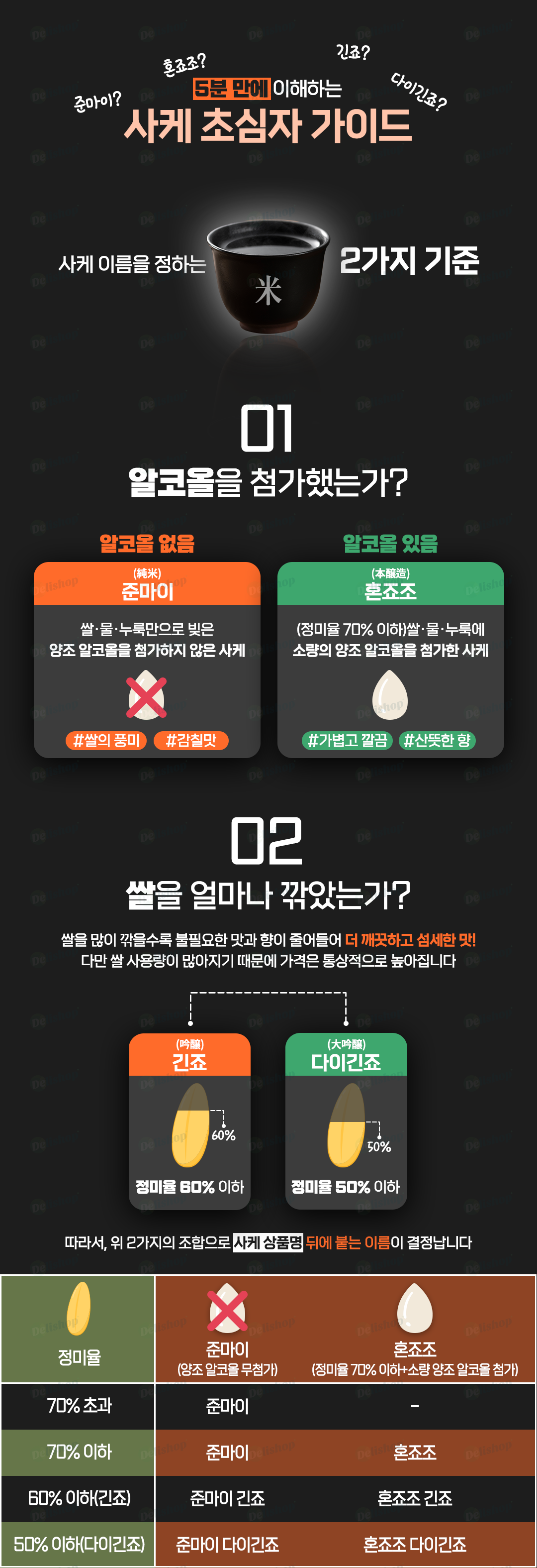 니혼슈설명