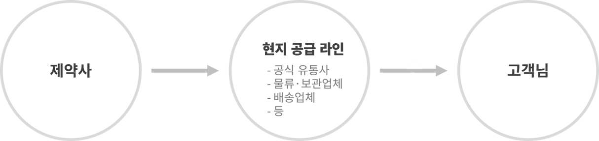 마운자로 제품 관련 추가 안내 | 델리샵 (DELISHOP)